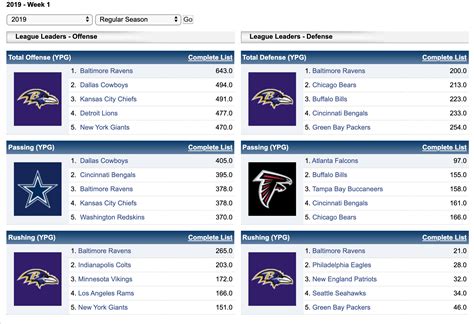2018 nfl stats|nfl stats 2018 team.